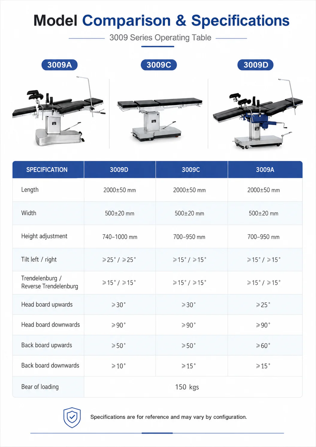 3009A / 3009C / 3009D product detail 3