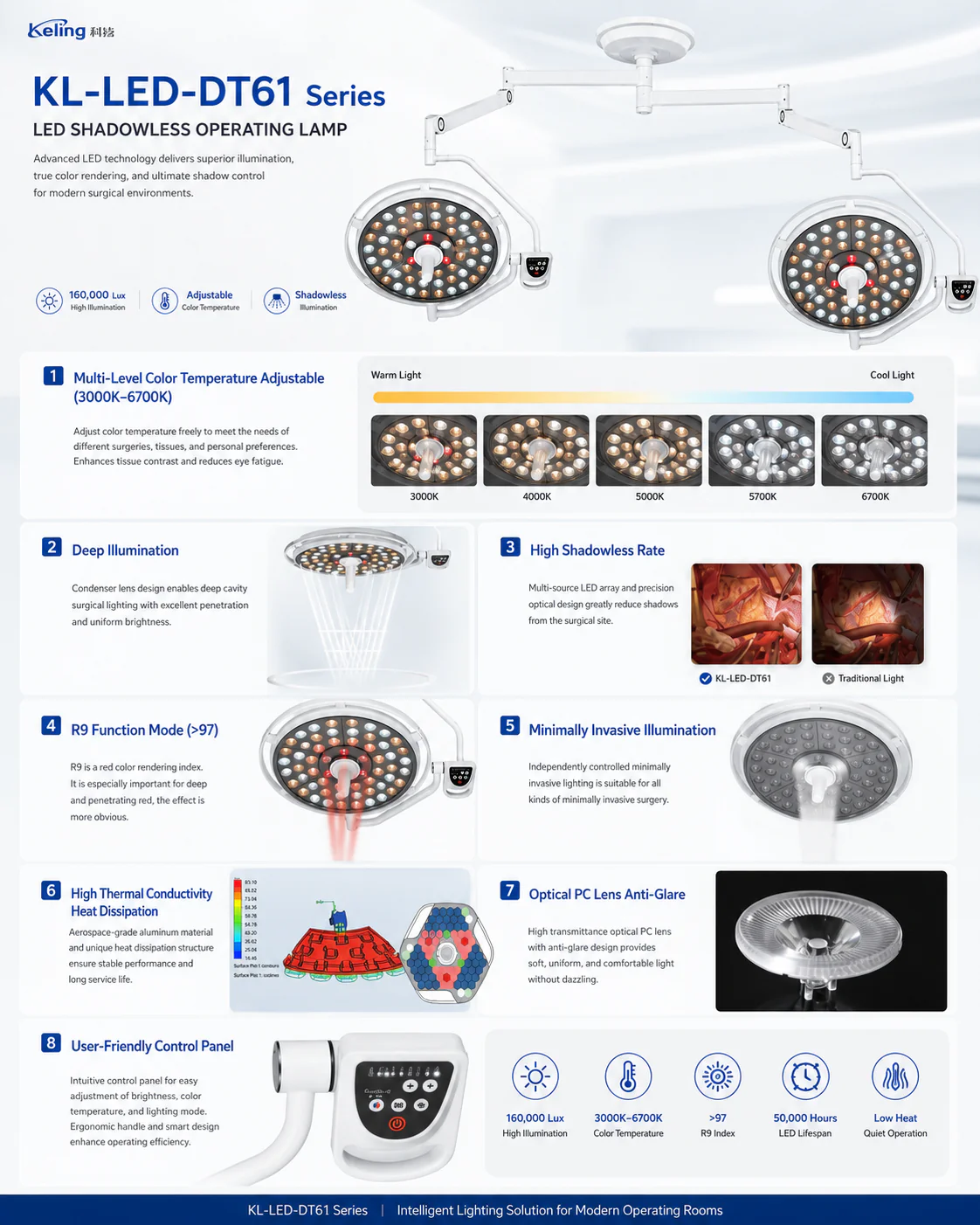 KL-LED-DT6I product detail 2