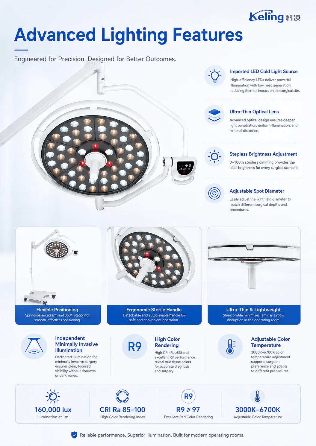 KL-LED-MDT6I product detail 2