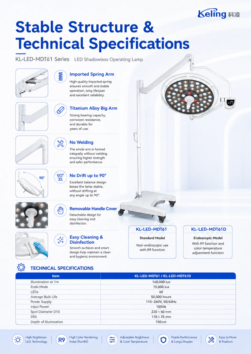 KL-LED-MDT6I product detail 3