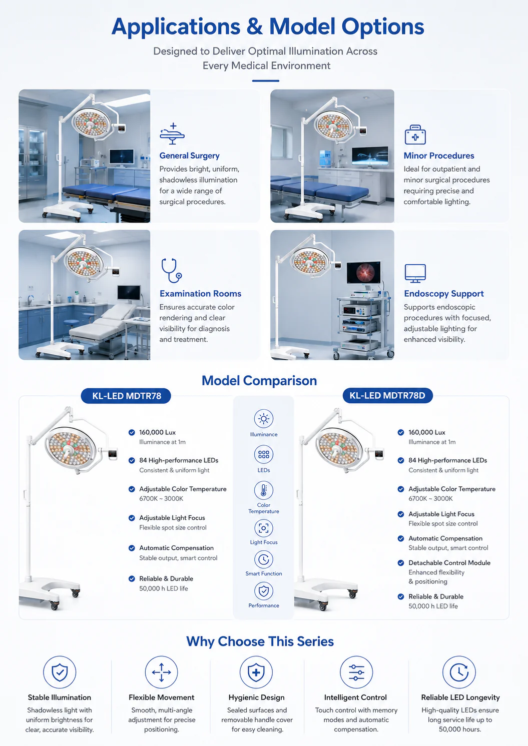 KL-LED-MDTR78 product detail 4