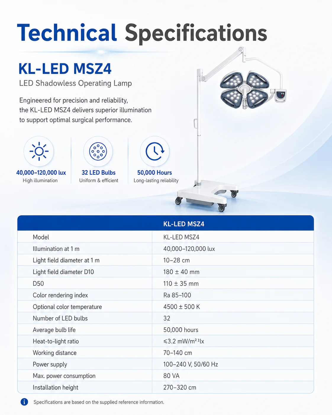 KL-LED·MSZ4 product detail 3