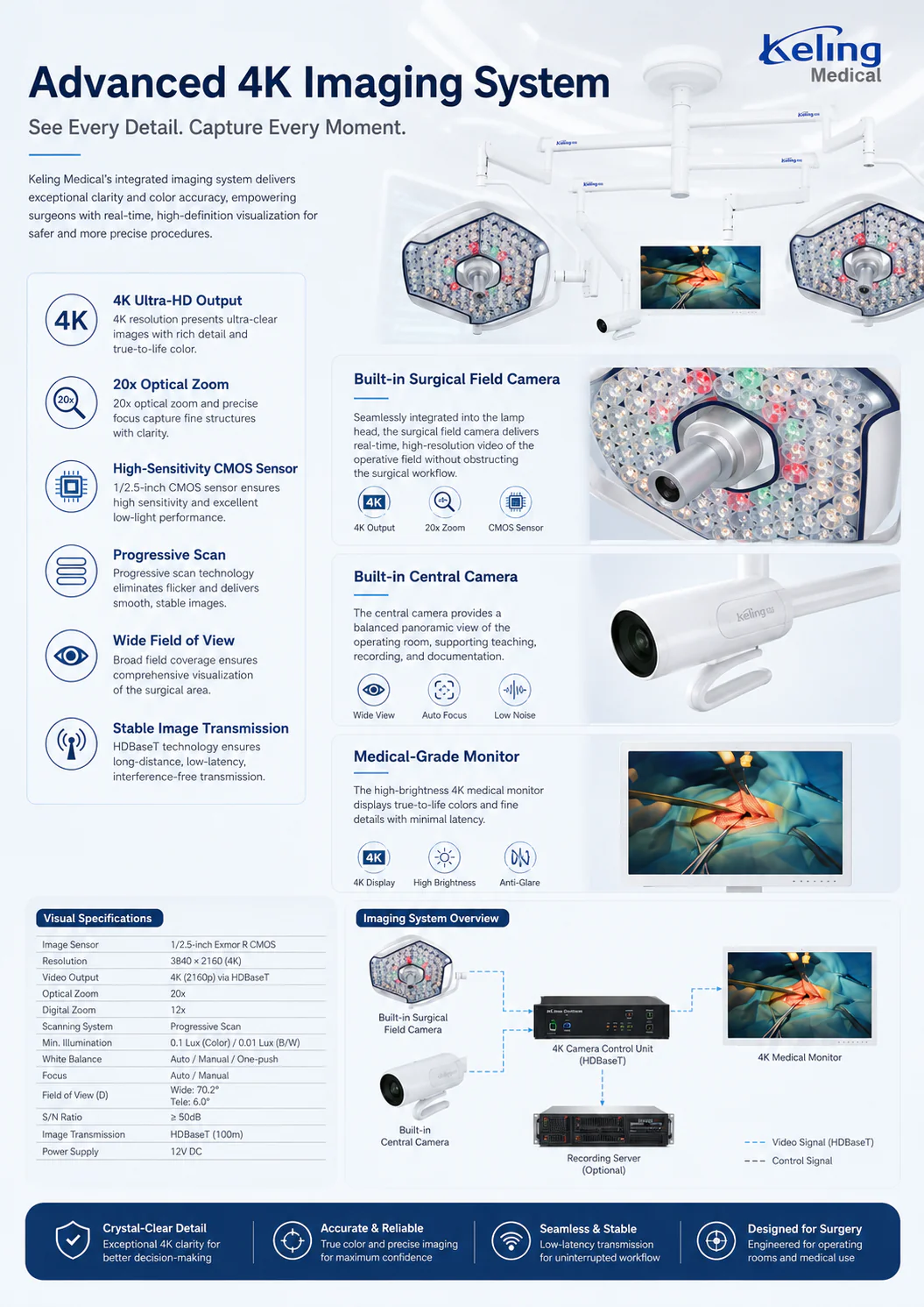 KL-LED-STR78&DTR78-Camera-System product detail 2