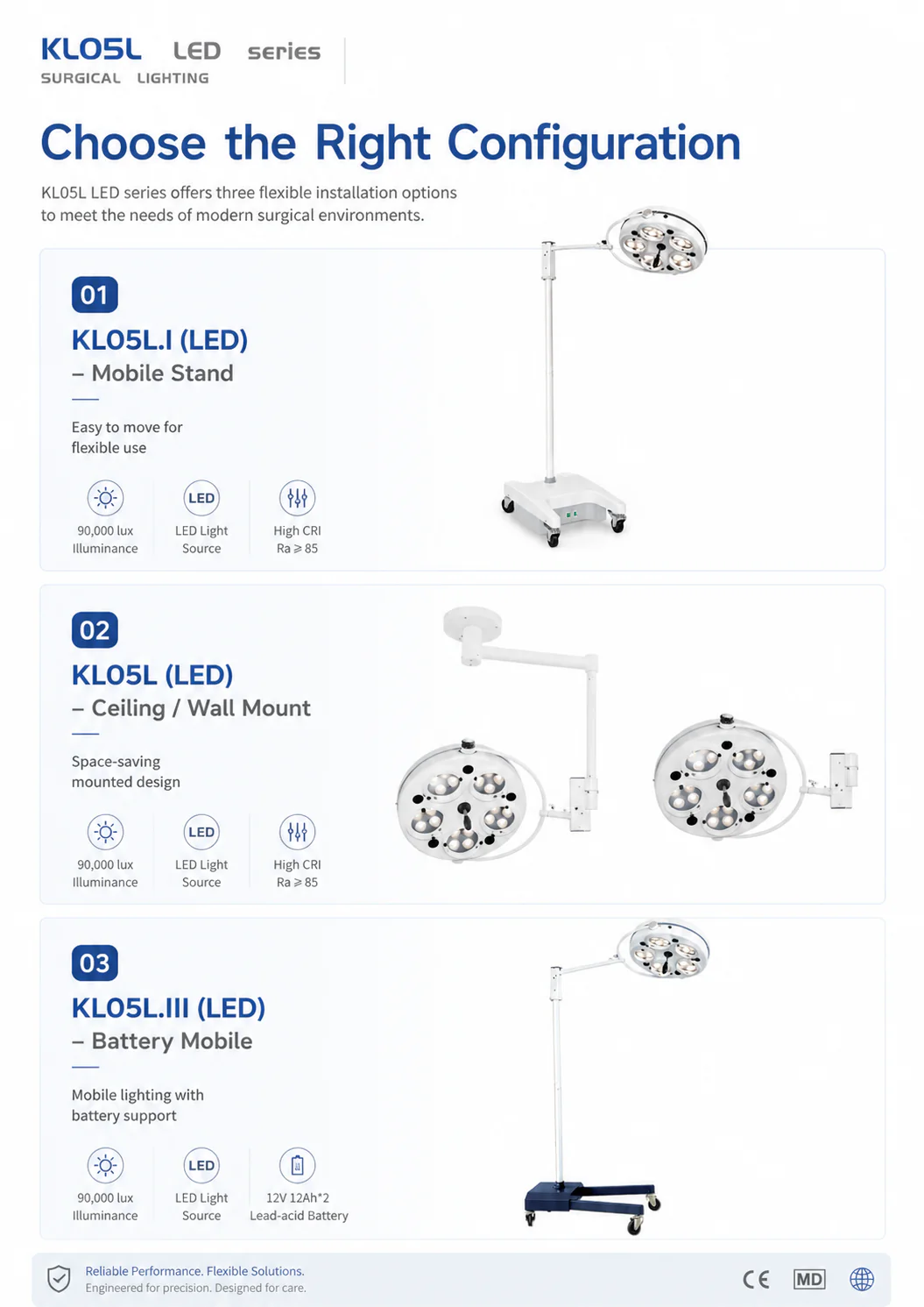 KL05L-LED product detail 3